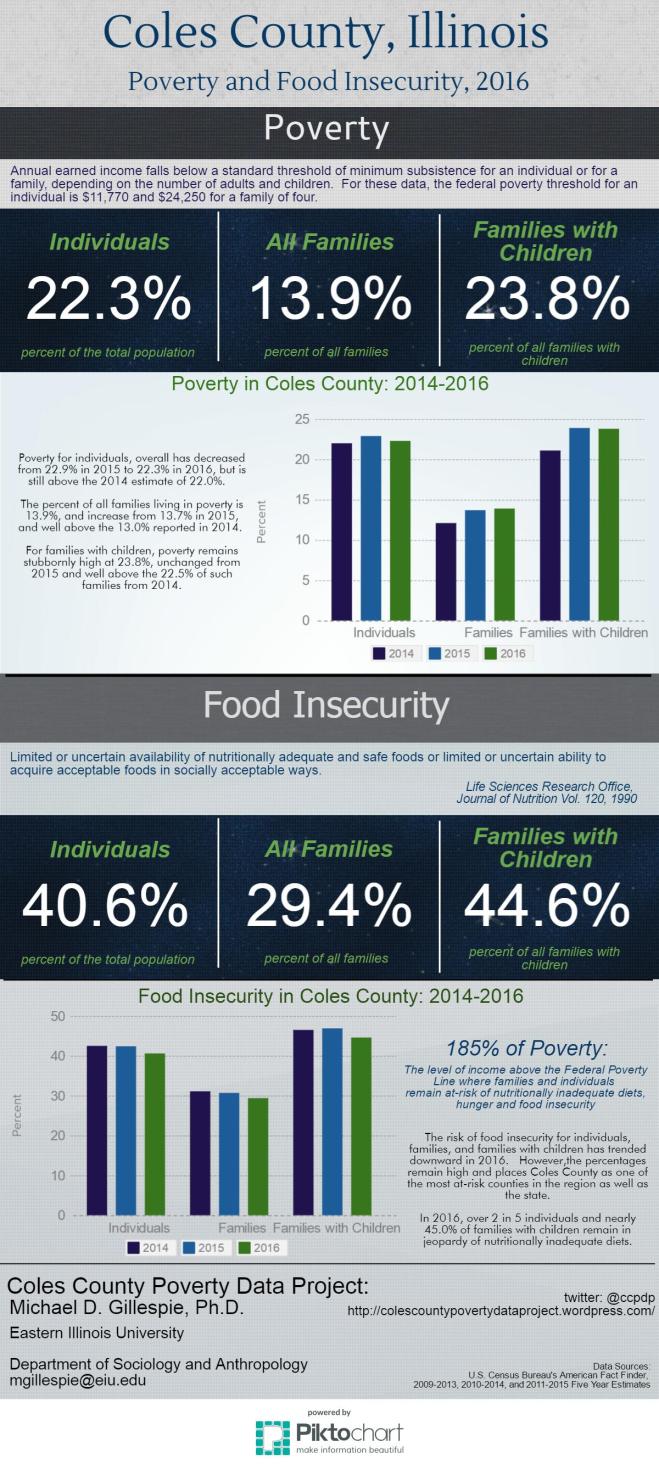 coles-county-infographic-2016